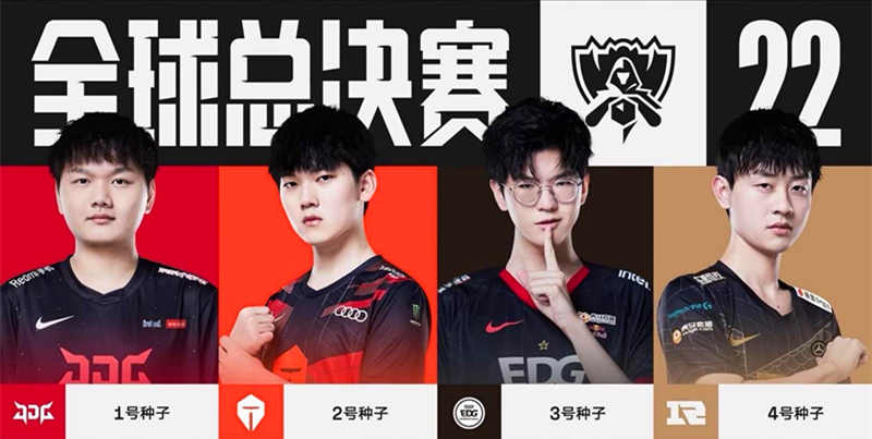 分组将依据 分组将依据